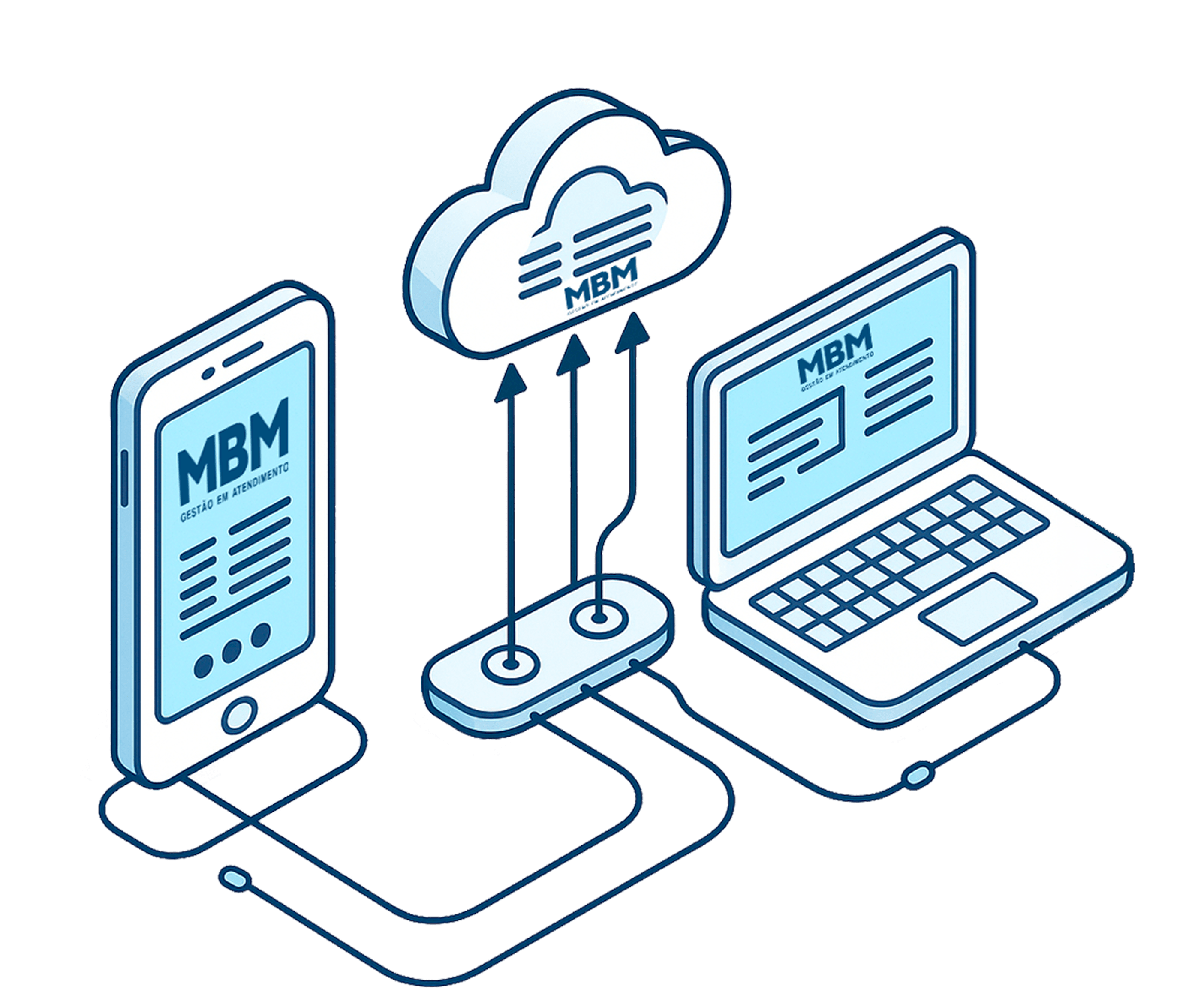 Telefonia VoIP MBM - Qualidade de voz e economia em cada chamada